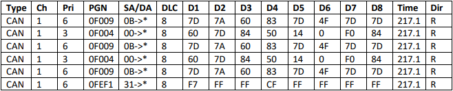 can_signal_analysis_with_spreadsheets_and_kvasers_canking_05