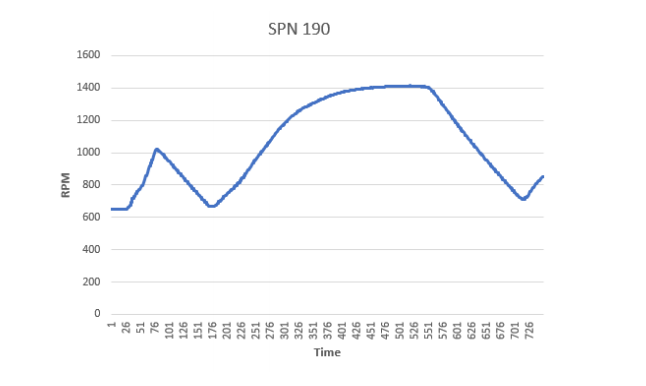 can_signal_analysis_with_spreadsheets_and_kvasers_canking_10
