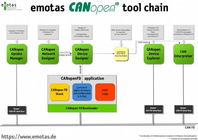 emotas-tool-chain-chart1