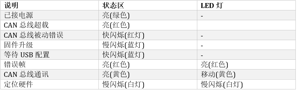 figure-5